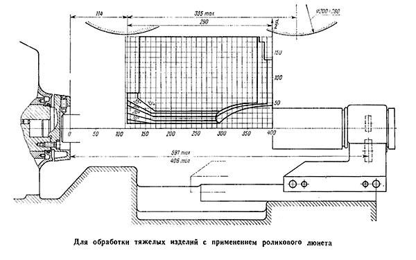 Габарит робочого простору зубошлифовального верстата 5А851